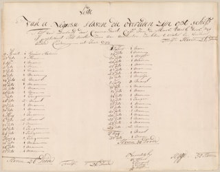 Lijste van de doode negers Ao. 1733’. Dit document is ingestoken voorin het ‘klad(negotie)boeck’, dat aan boord van het fregat ‘Hof van Zeeland’ werd bijgehouden. Zeeuws Archief, Archief MCC, toegang 20, inv.nr 575.