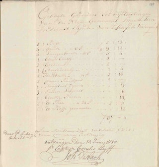 papier beschreven met pen in inkt