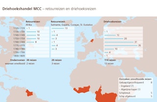 Wereldkaart met gegevens over driehoeksreizen en retourreizen van de MCC.